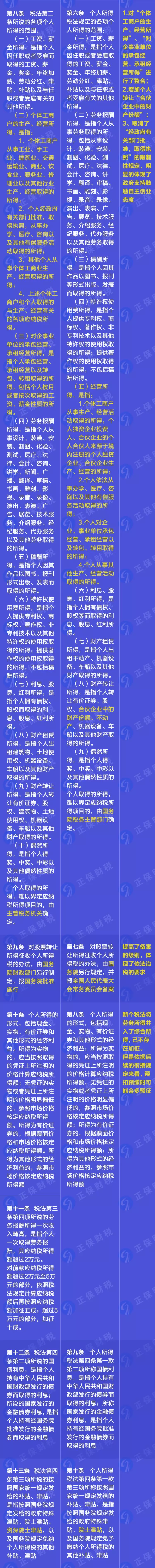 重磅！新舊個人所得稅法實施條例的對比和解讀