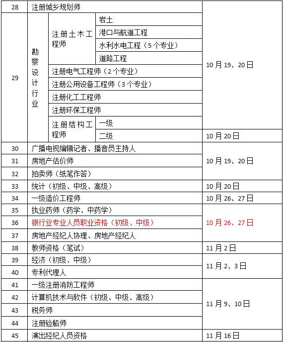 2019年度專業(yè)技術(shù)人員資格考試工作計劃