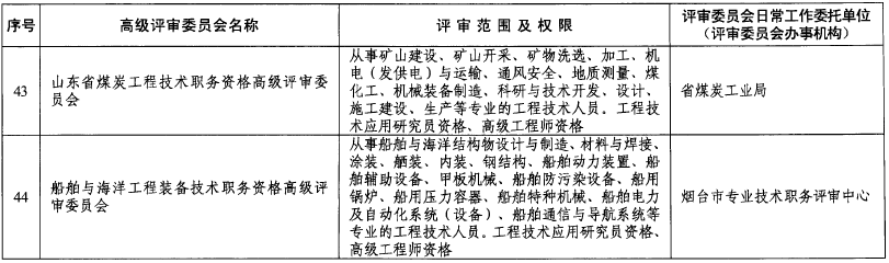 山東關(guān)于做好2018年度高級(jí)職稱評(píng)審工作的通知