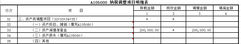 實(shí)務(wù)案例：存貨跌價(jià)準(zhǔn)備的會計(jì)與稅務(wù)處理探析