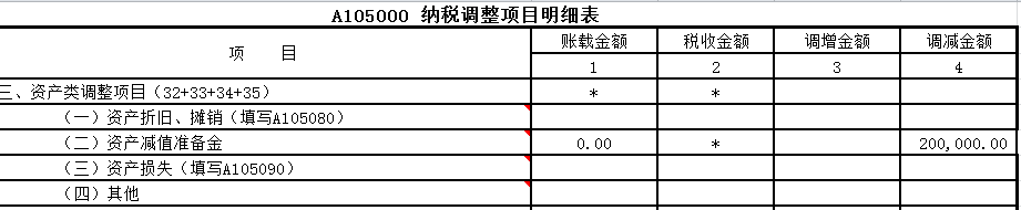 實(shí)務(wù)案例：存貨跌價(jià)準(zhǔn)備的會計(jì)與稅務(wù)處理探析