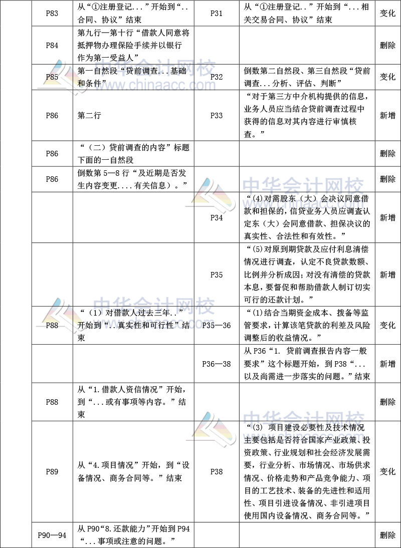 《公司信貸》教材比對-3