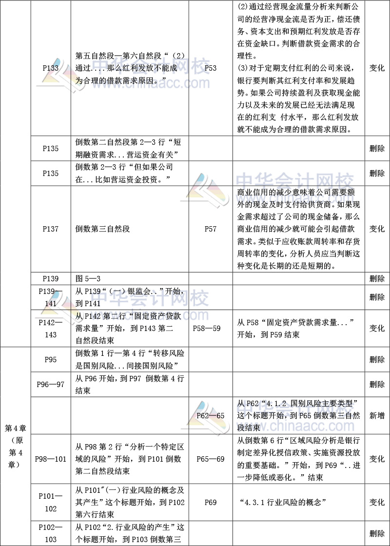 《公司信貸》教材比對-5