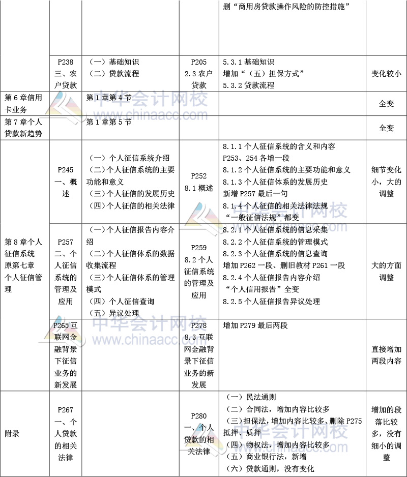 個(gè)人貸款-2