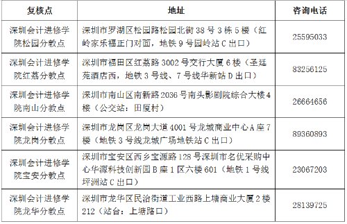 深圳市2018年會(huì)計(jì)職稱中級(jí)資格考后資格復(fù)核有關(guān)事項(xiàng)通知