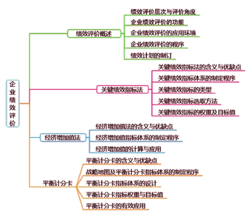 知識架構(gòu)