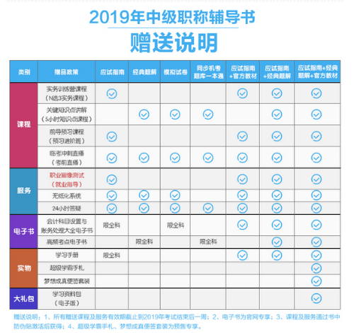 2019年中級會計職稱“夢想成真”系列輔導(dǎo)書可以預(yù)訂啦！