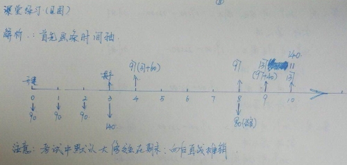 老師李忠魁帶你一起學中級會計職稱 玩轉(zhuǎn)財務(wù)管理