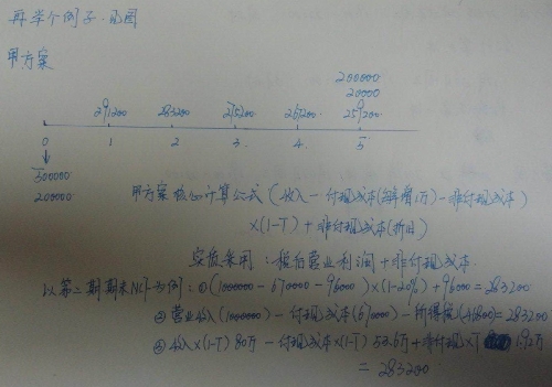 老師李忠魁帶你一起學中級會計職稱 玩轉(zhuǎn)財務(wù)管理