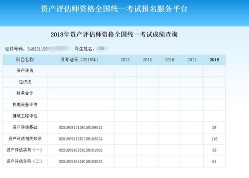 說說我2018年資產(chǎn)評估師四門備考情況！