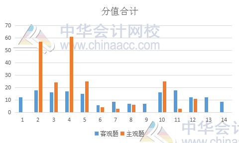 2019年注會(huì)《稅法》備考指南及考試情況預(yù)測分析