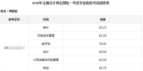 一次過注會(huì)六科那些簡單且高效的備考經(jīng)驗(yàn)分享