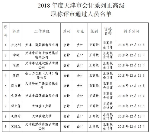 天津2018年正高級會計師評審結(jié)果公示