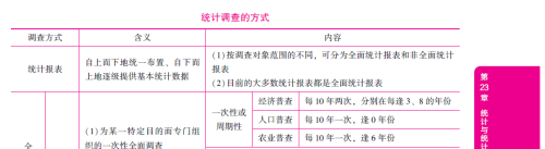 我國人口普查的實(shí)施年份末尾數(shù)字是（）