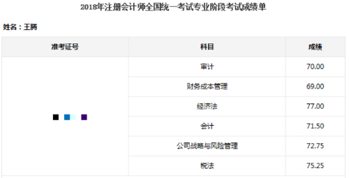 注會考試一次過6科靠的不是運(yùn)氣 其實(shí)拼的是實(shí)力