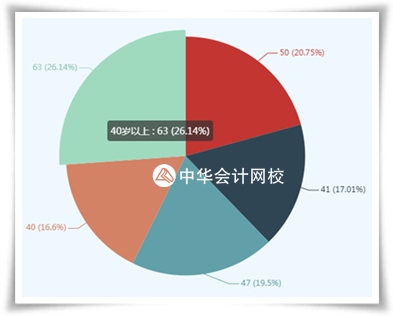 2019資產(chǎn)評(píng)估師考試時(shí)間已經(jīng)公布 應(yīng)該先學(xué)哪一科？