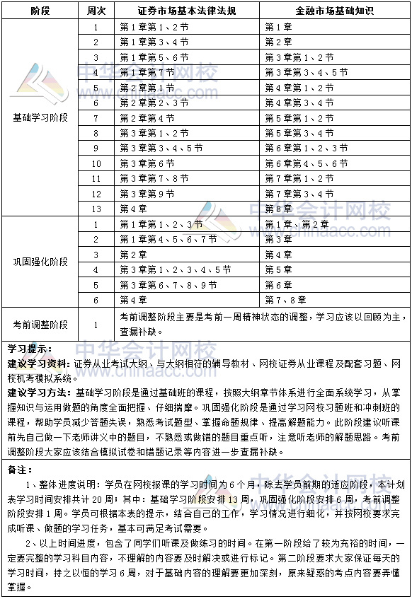 2019年證券從業(yè)各科目學(xué)習(xí)計劃表