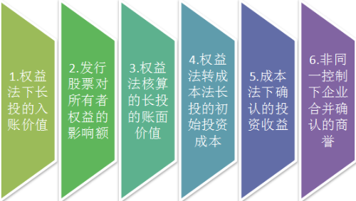 2018稅務(wù)師試題財(cái)務(wù)與會(huì)計(jì)第十二二十章考點(diǎn)分析