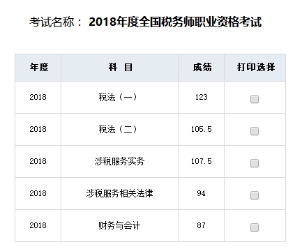 稅務(wù)師一次性過(guò)五科學(xué)員