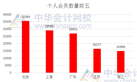 中注協(xié)權威發(fā)布：個人會員突破25萬人