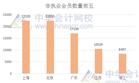 中注協(xié)權威發(fā)布：個人會員突破25萬人