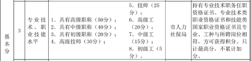 天津市居住證積分經(jīng)濟師分值