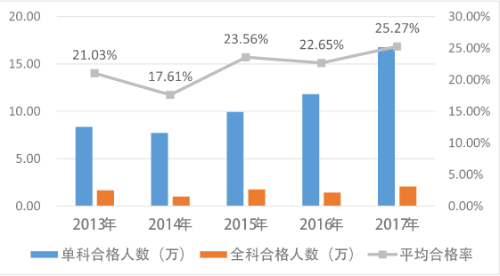 注冊(cè)會(huì)計(jì)師