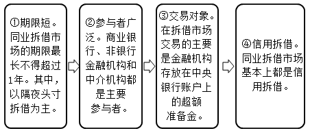 同業(yè)拆借市場(chǎng)的特點(diǎn)