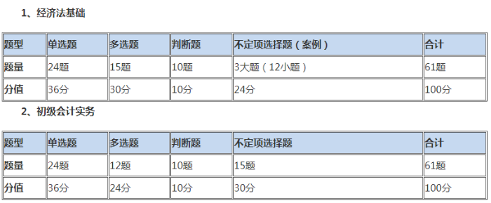 計分標(biāo)準(zhǔn)