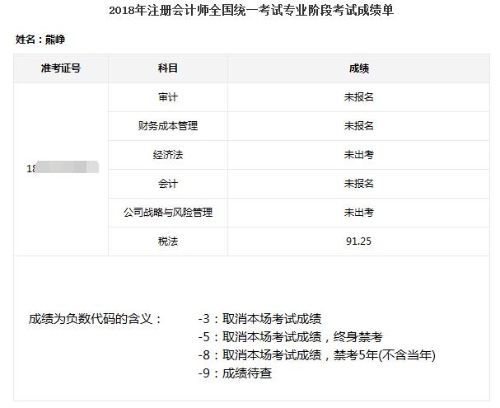 送你一張沾福氣卡 復(fù)制注會稅法單科狀元91.25的成績！