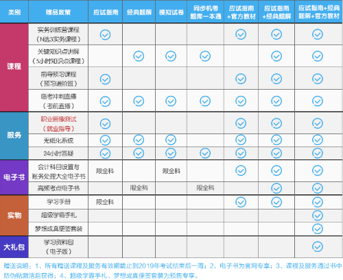 重要通知！2019年正保會(huì)計(jì)網(wǎng)校圖書春節(jié)發(fā)貨時(shí)間公告