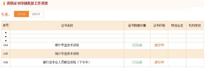 資格證書印制發(fā)放工作進(jìn)度