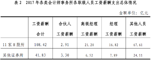 等我兩年 拿下注會 送你全世界最浪漫的情人節(jié)！