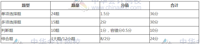 初級(jí)會(huì)計(jì)職稱