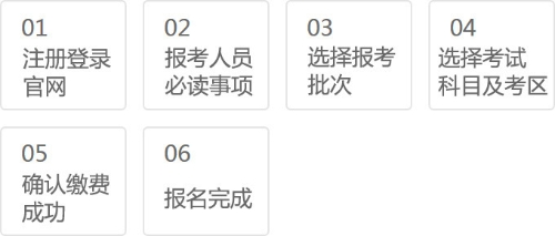 長沙2020年11月期貨從業(yè)資格考試報名時間