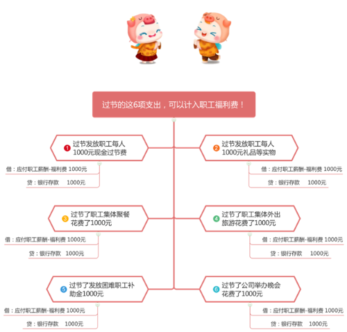 五一假期這6項(xiàng)支出，可以計(jì)入“職工福利費(fèi)”！