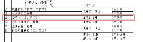 重慶市人事考試網(wǎng)：2019經(jīng)濟師7月下旬報名