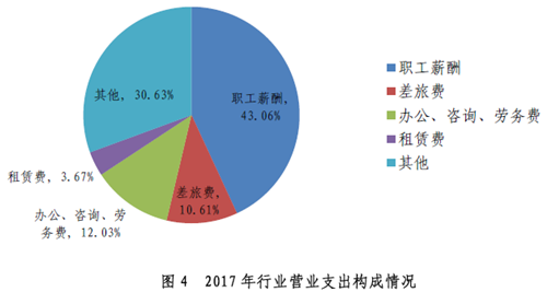 重磅：2018年執(zhí)業(yè)注會僅10萬余名，行業(yè)收入?yún)s達千億級！