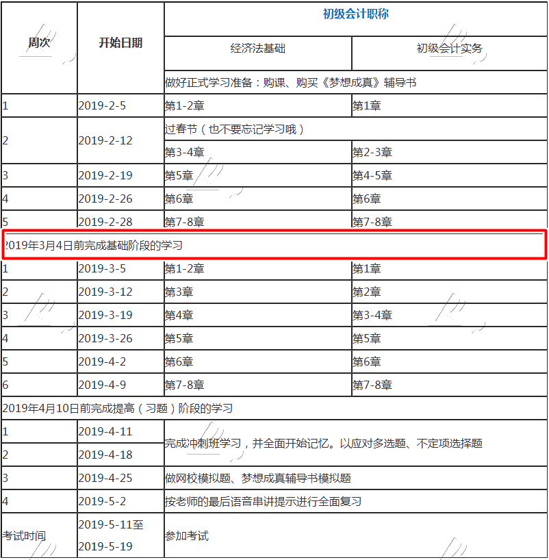 你的初級(jí)會(huì)計(jì)職稱(chēng)該學(xué)到這兒了