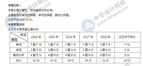 中級(jí)經(jīng)濟(jì)師工商第一章考情分析