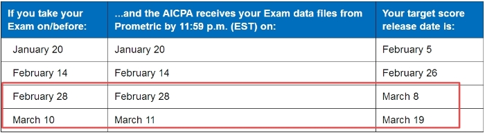 AICPA成績公布時(shí)間