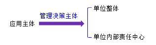 初級(jí)會(huì)計(jì)實(shí)務(wù)1