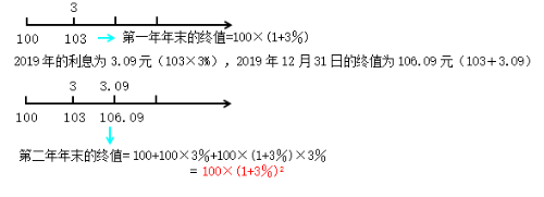 知識點(diǎn)3