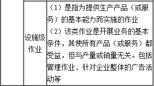 高級會計《高級會計實務》知識點