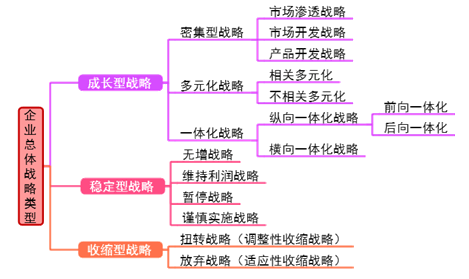 高級會計《高級會計實務》知識點