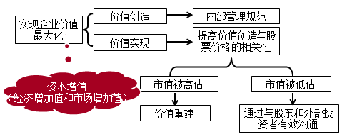 高級會計實務知識點