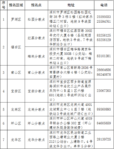 深圳報(bào)名確認(rèn)點(diǎn)