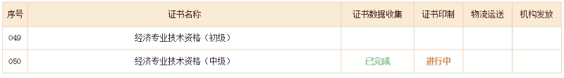 初中級(jí)經(jīng)濟(jì)師證書進(jìn)度查詢