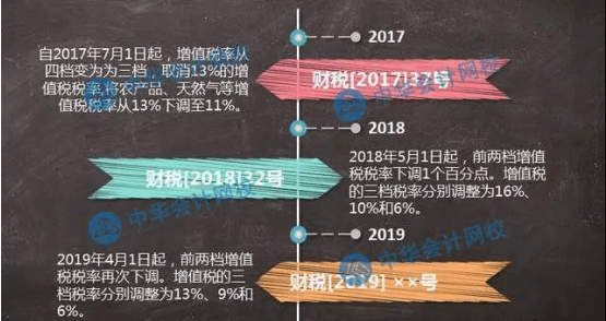 減稅對2019中級會計職稱考試有影響嗎？網(wǎng)校為您專業(yè)解讀！