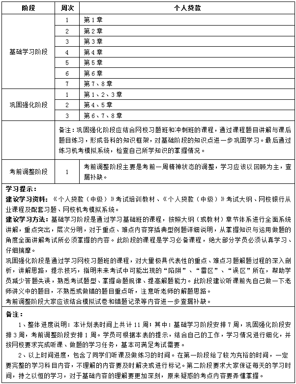 11周學(xué)習(xí)計劃《個人貸款》